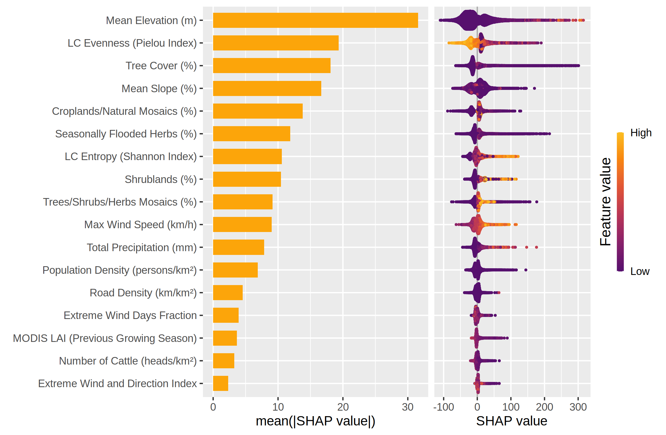 San Martín et al. (2026) Fig. 14